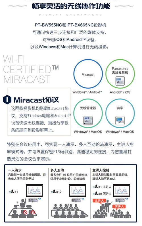 高端大气上档次,低调奢华有内涵 松下无线液晶投影机高端旗舰系列 松下 panasonic 投影机