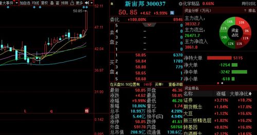 金股预测晚间版 智云股份等3股后市备受关注